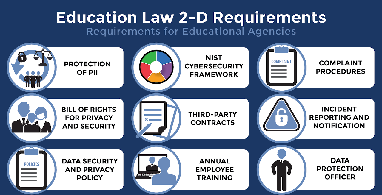 Ed Law 2-d