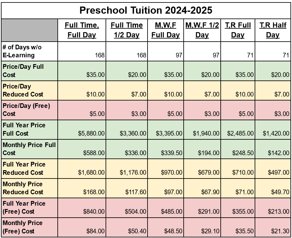 Lawrenceburg Primary Preschool Tuition Costs Chart