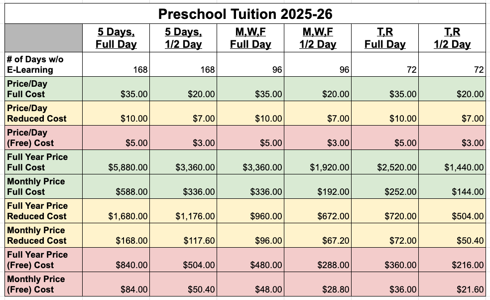 Lawrenceburg Primary Preschool Tuition Costs Chart