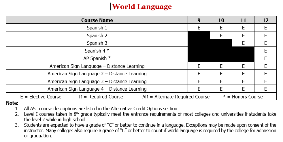 world-languages-big-foot-high-school