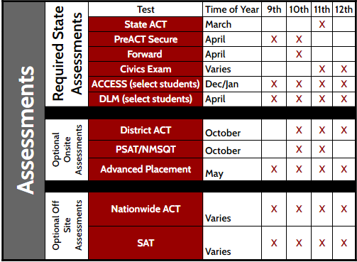 Assessment Calendar