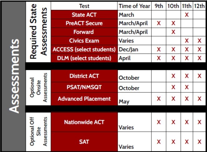 Assessment Calendar