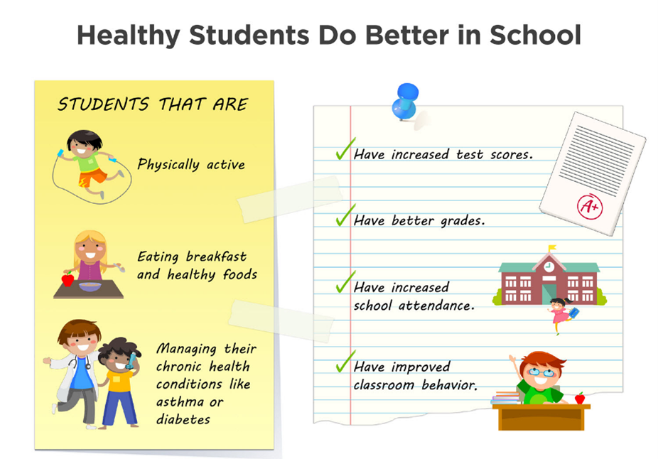 Healthy Students Do Better in School