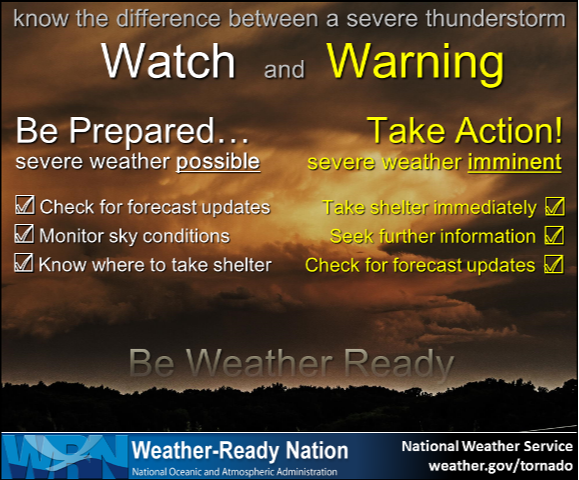 Know The Difference-Severe Thunderstorm Watch vs Warning