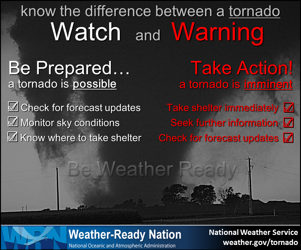 Tornado Watch vs Warning