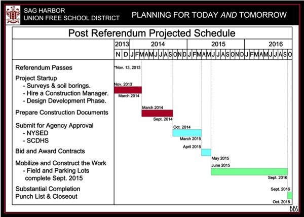 Post Referendum Projected Schedule