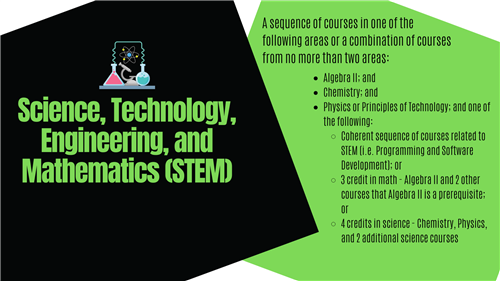 science, technology, engineering and mathematics