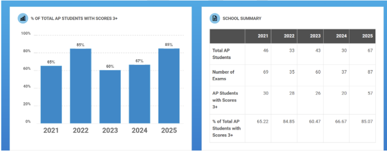Anzar High School US News