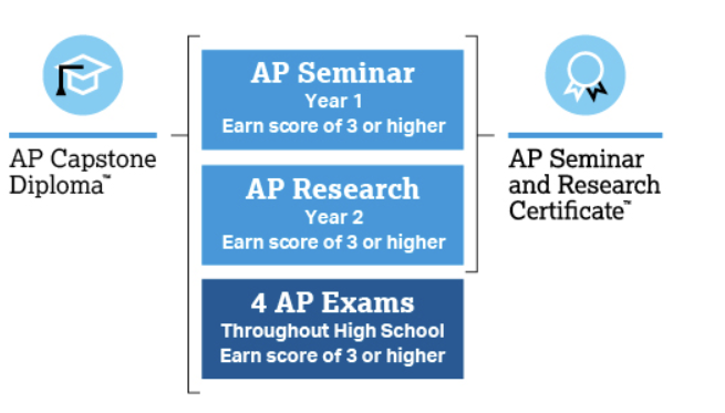 Anzar Capstone
