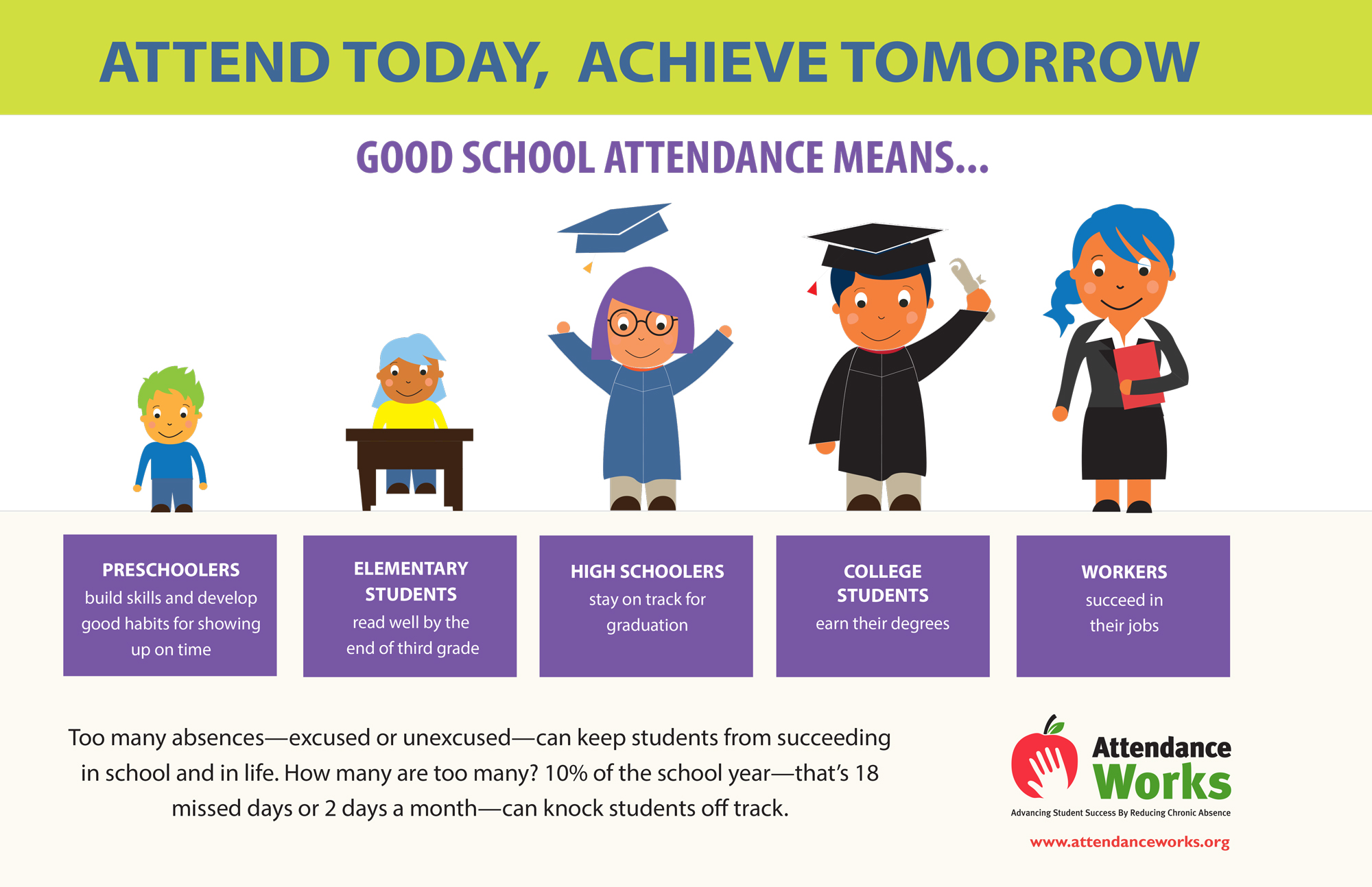 Chronic Absenteeism