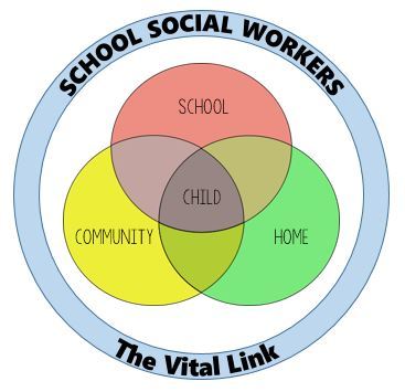 School Social Workers