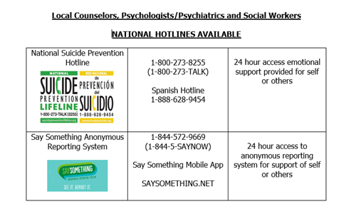 national hotlines image