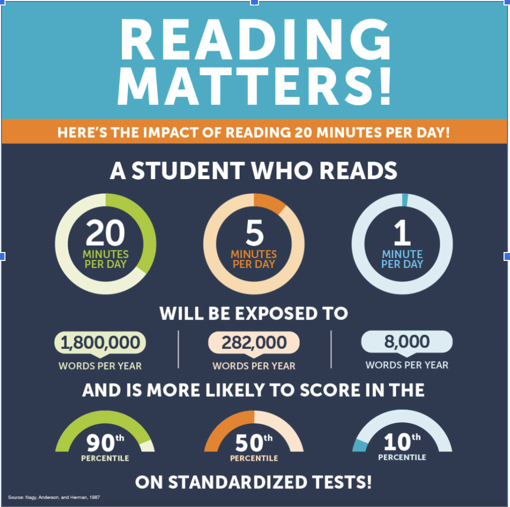 Reading Matters
