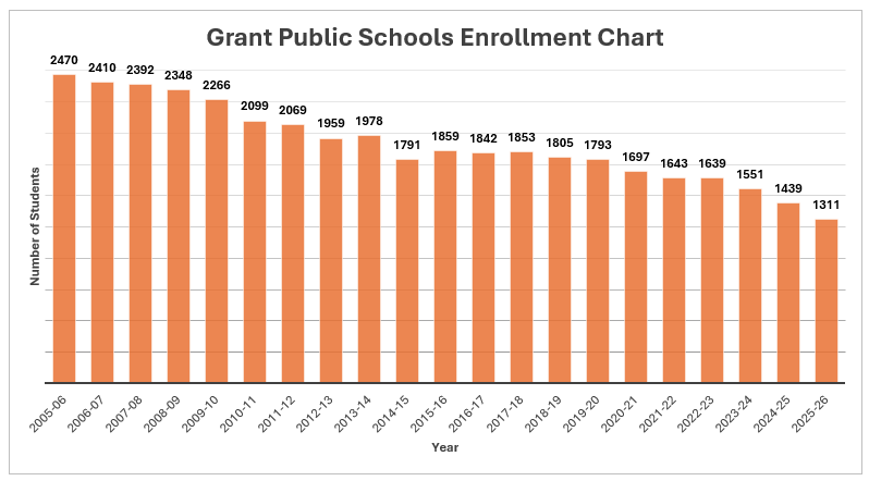 enrollment figures
