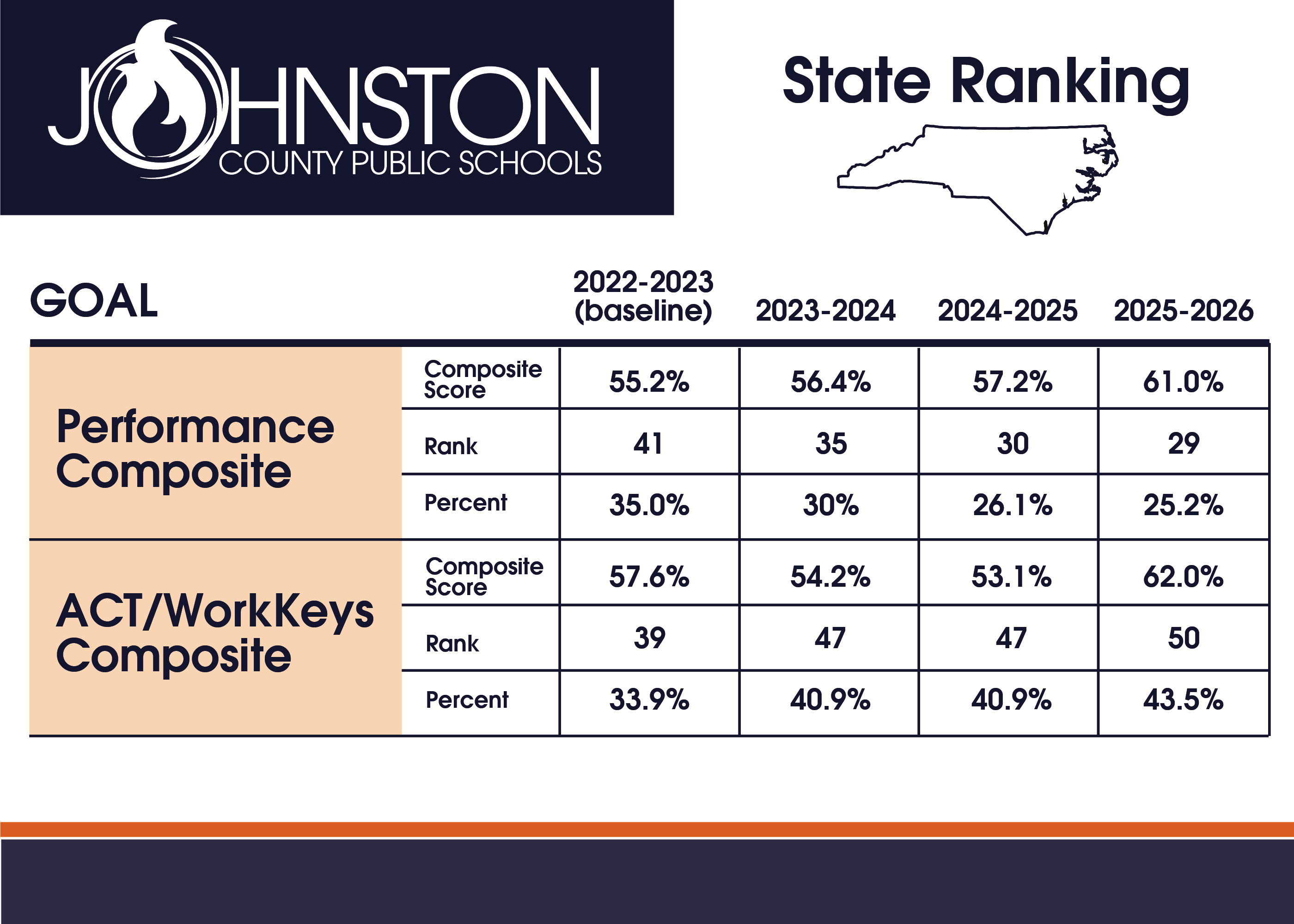 State Ranking