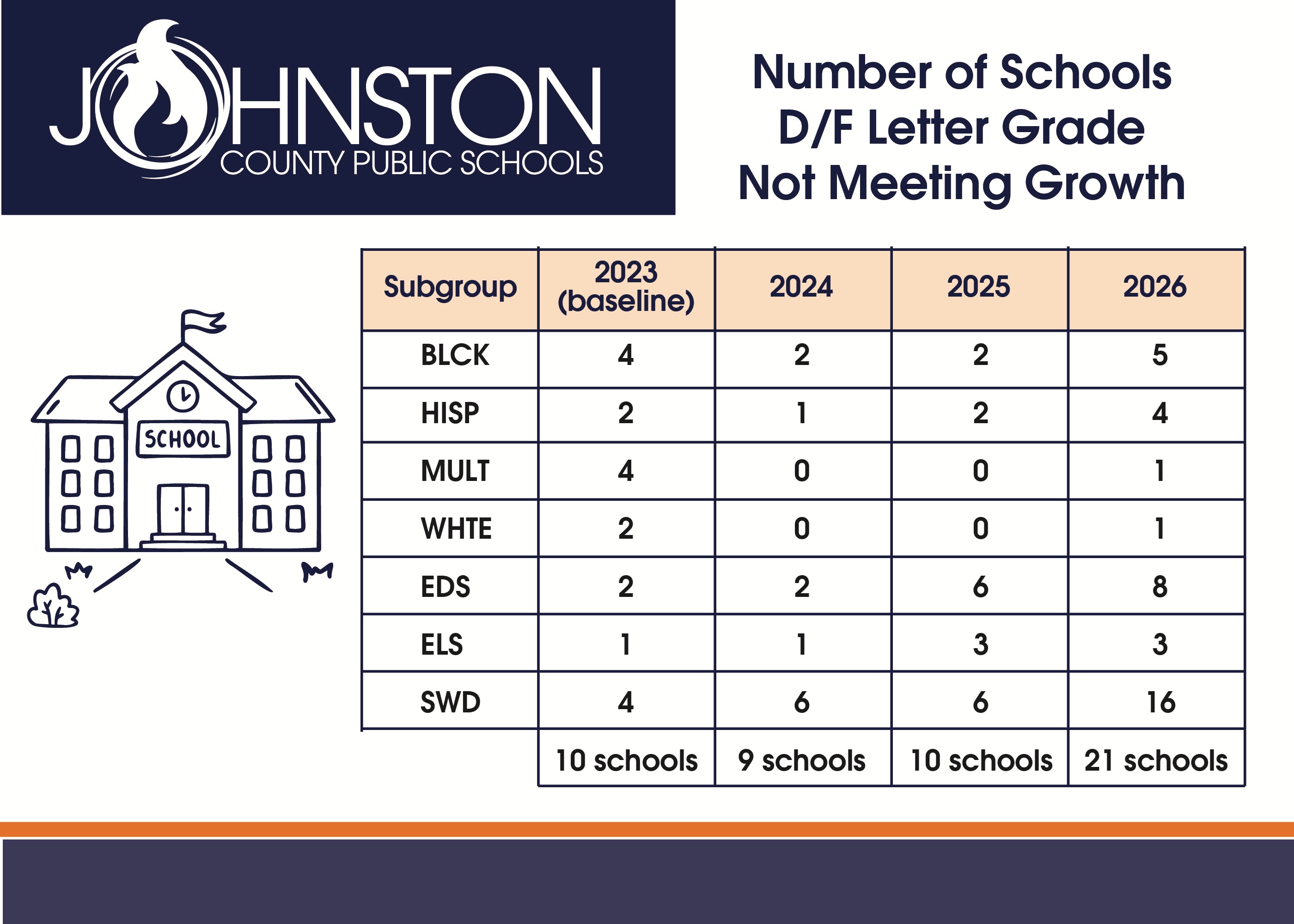 Number of Schools