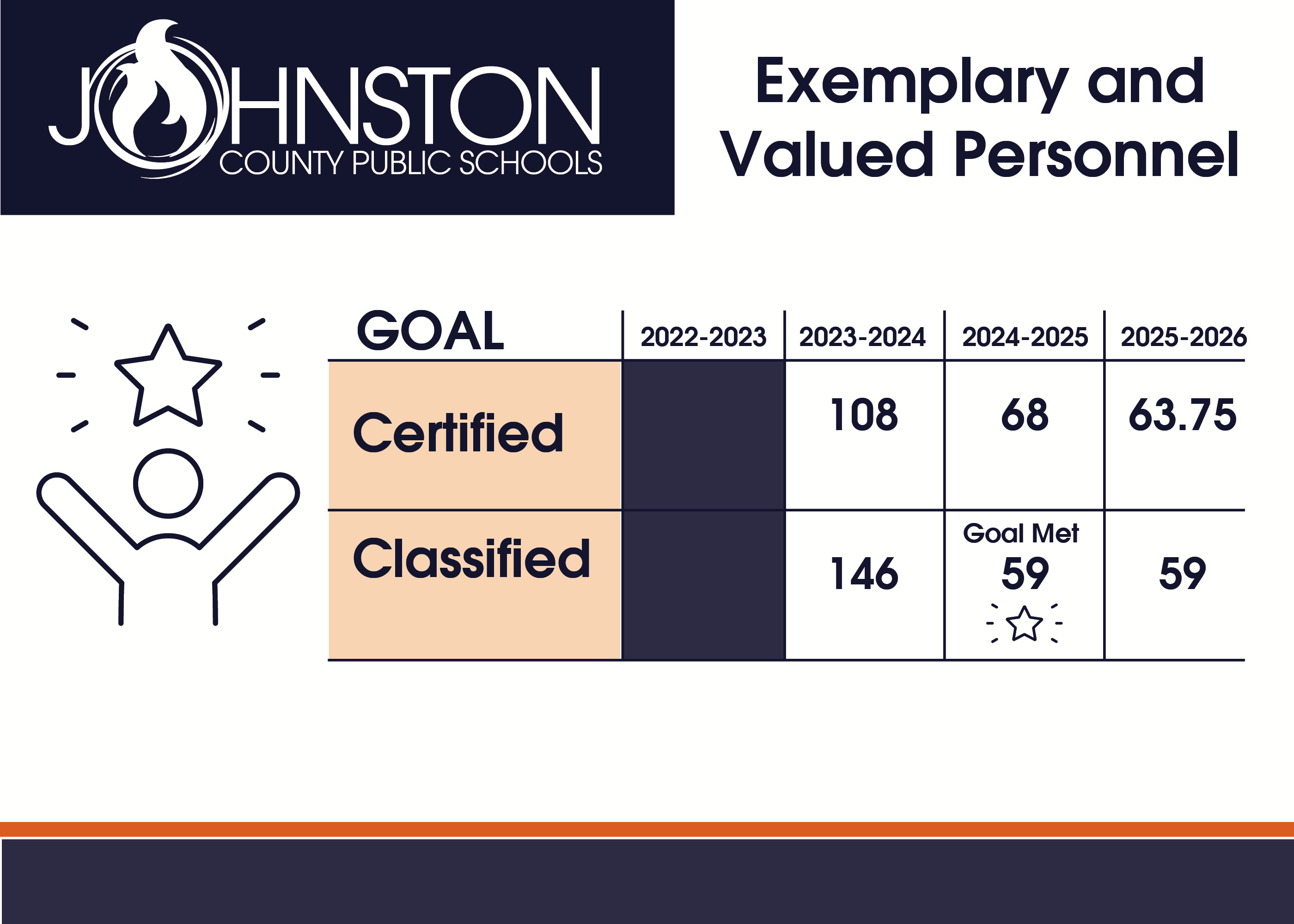 Exemplary and Values Personnel