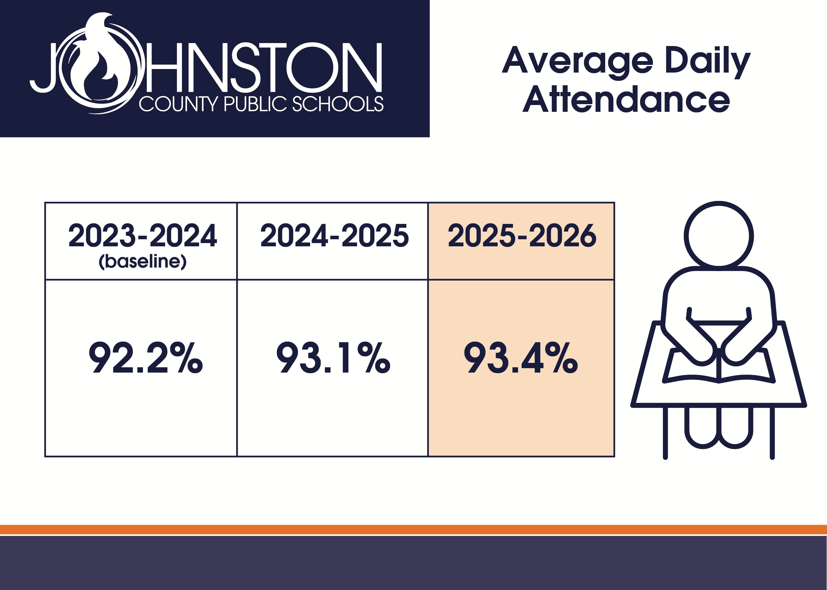 Average Daily Attendance