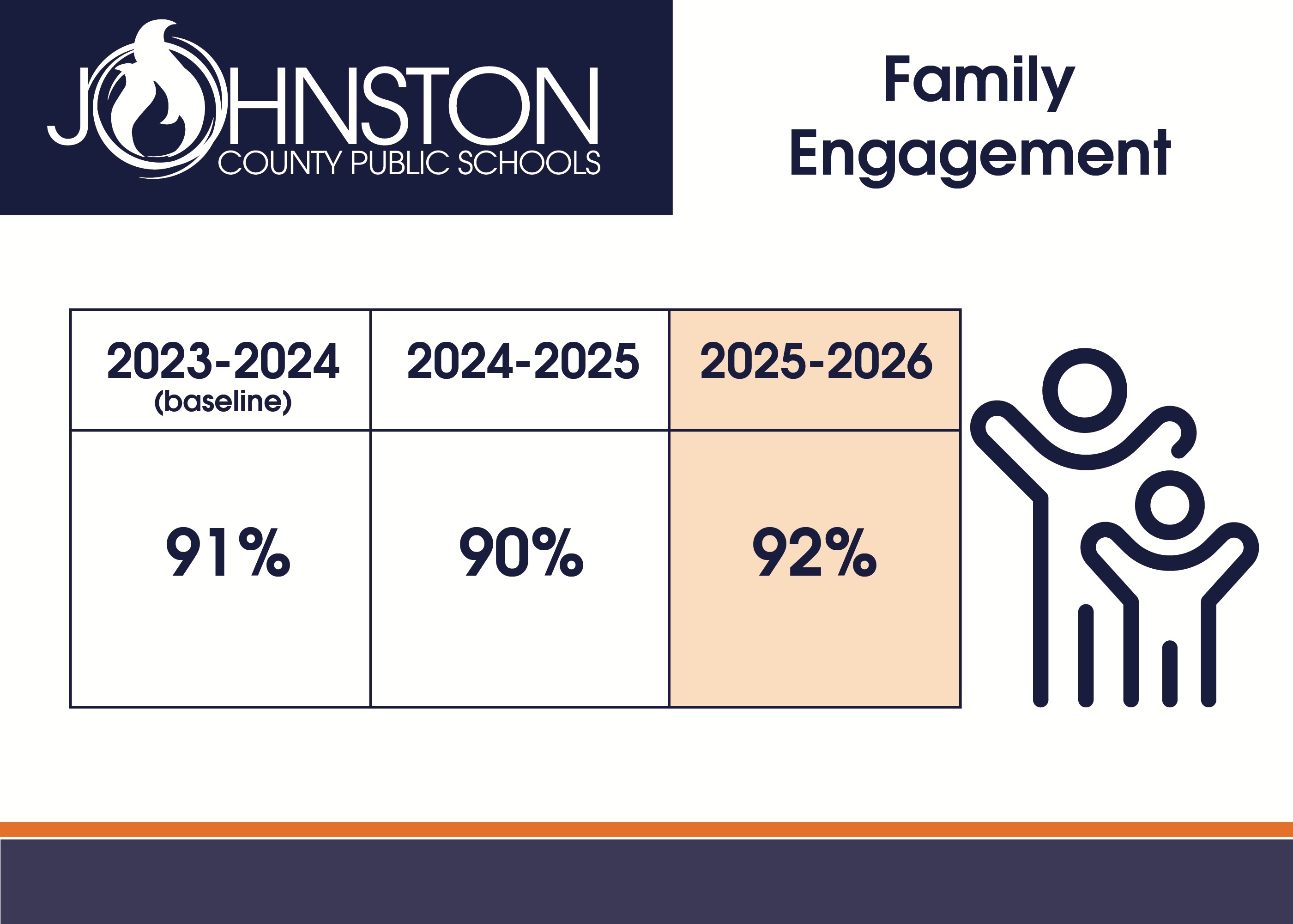 Family Engagement
