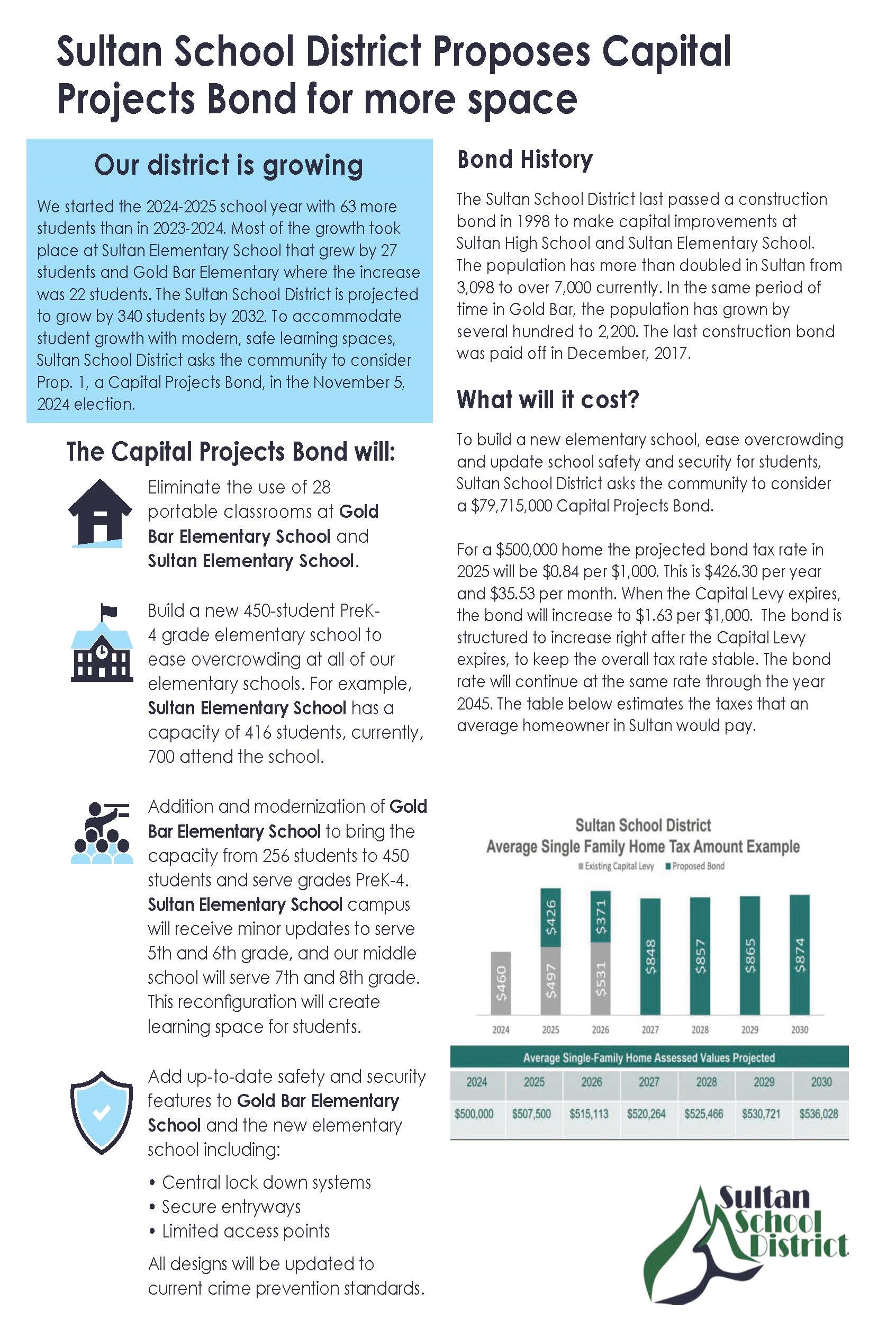 Bond fact sheet page 1