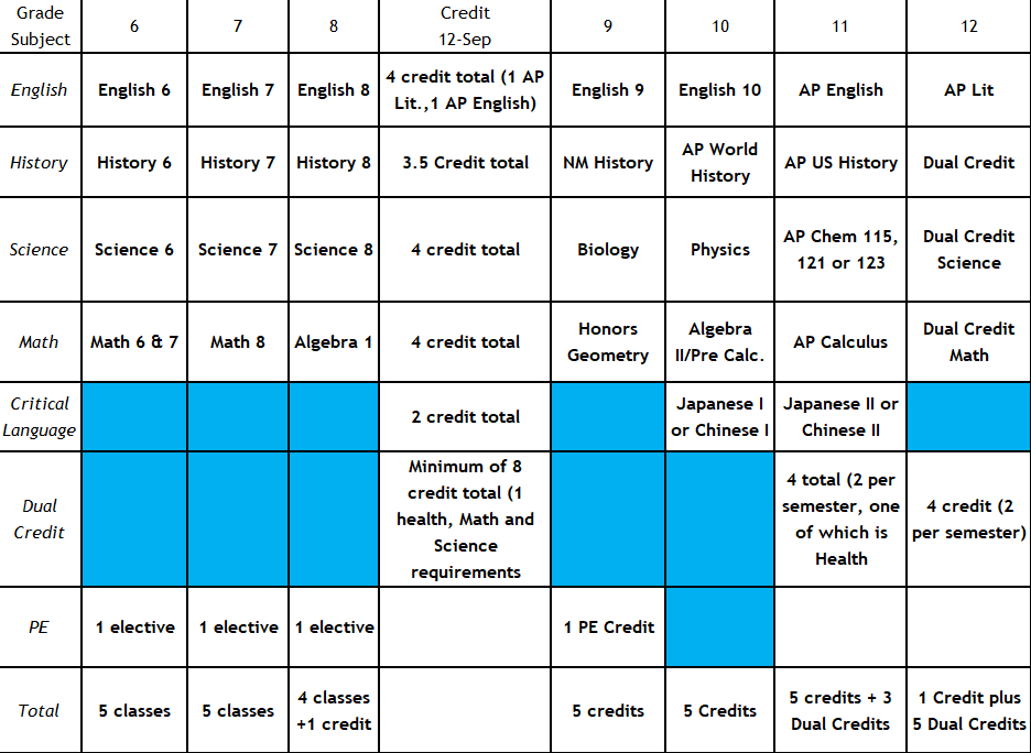 curriculum