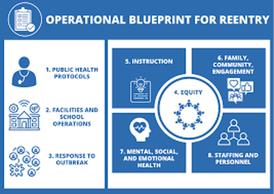 Operational Blueprint for Reentry