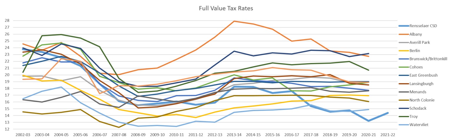 Tax Rate Chart