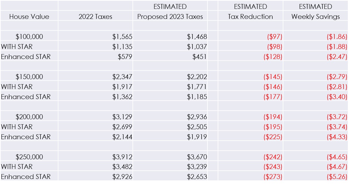 Tax Impact Chart