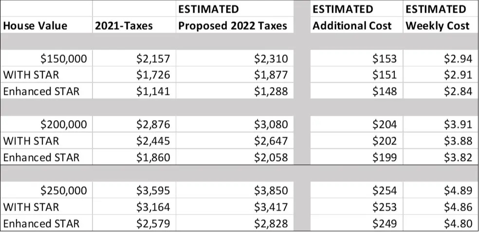 Tax Impact Chart