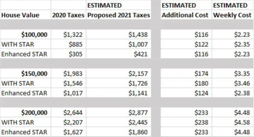 Tax Impact Chart