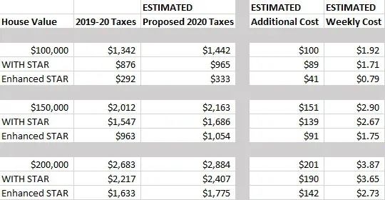 Tax Impact Chart