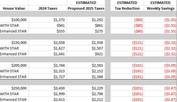 Tax Impact Chart