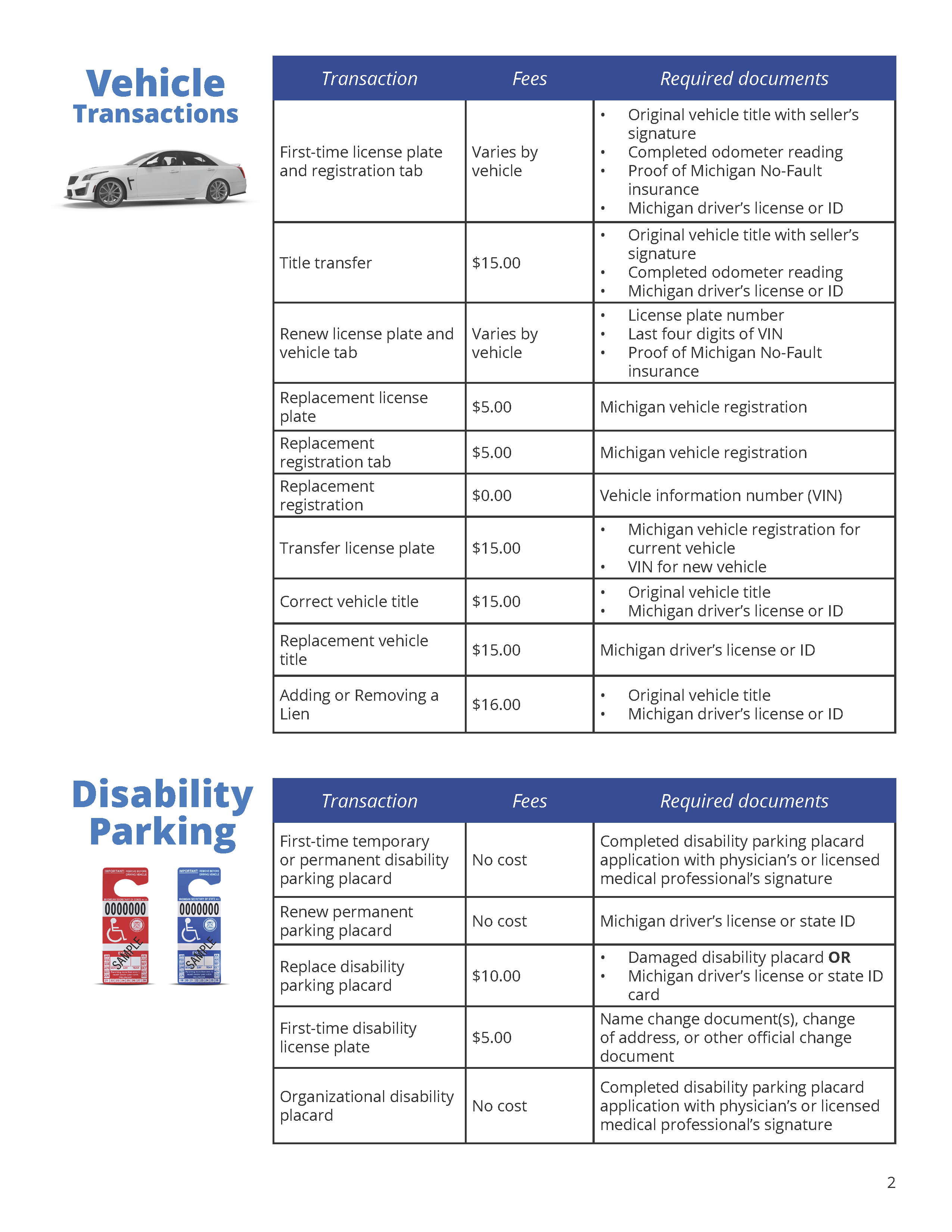 List of Items Needed for SOS Transactions Page 2