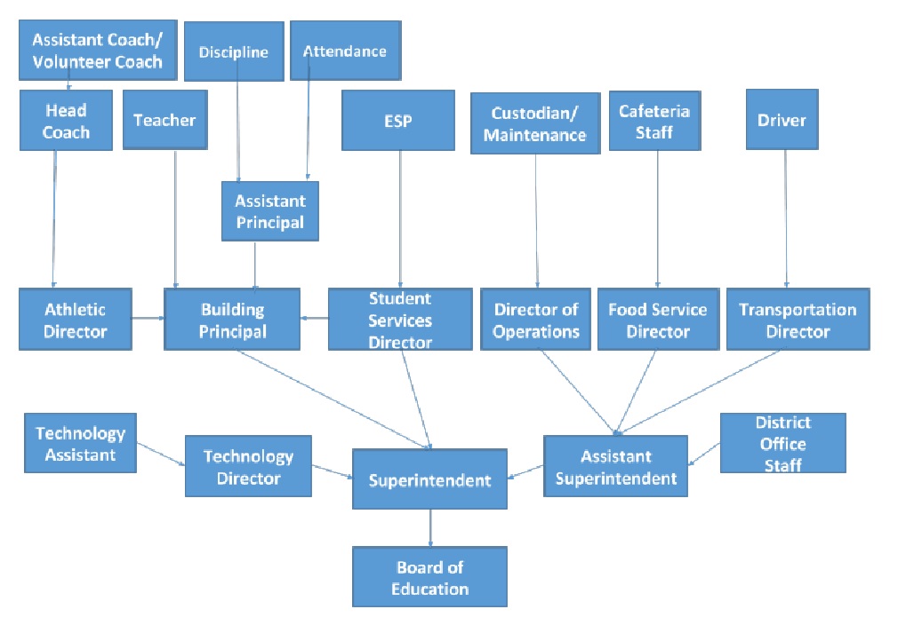 GK Channels of Communication