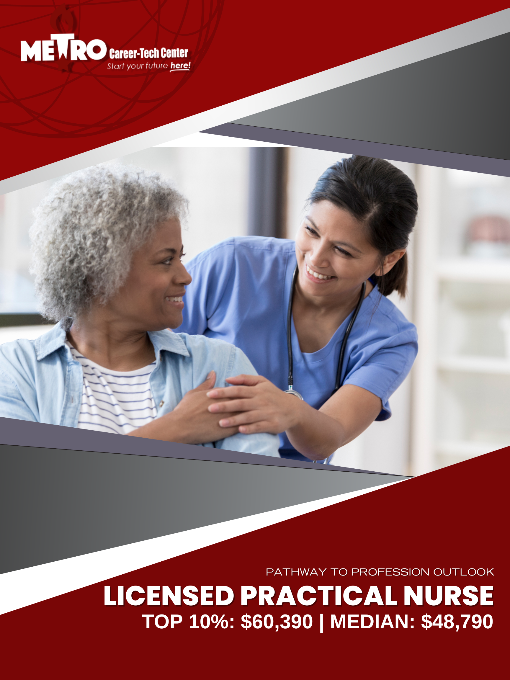 Pathway to Profession: Licensed Practical Nurse ; Wages: Top 10% $60,390 Median $48,790