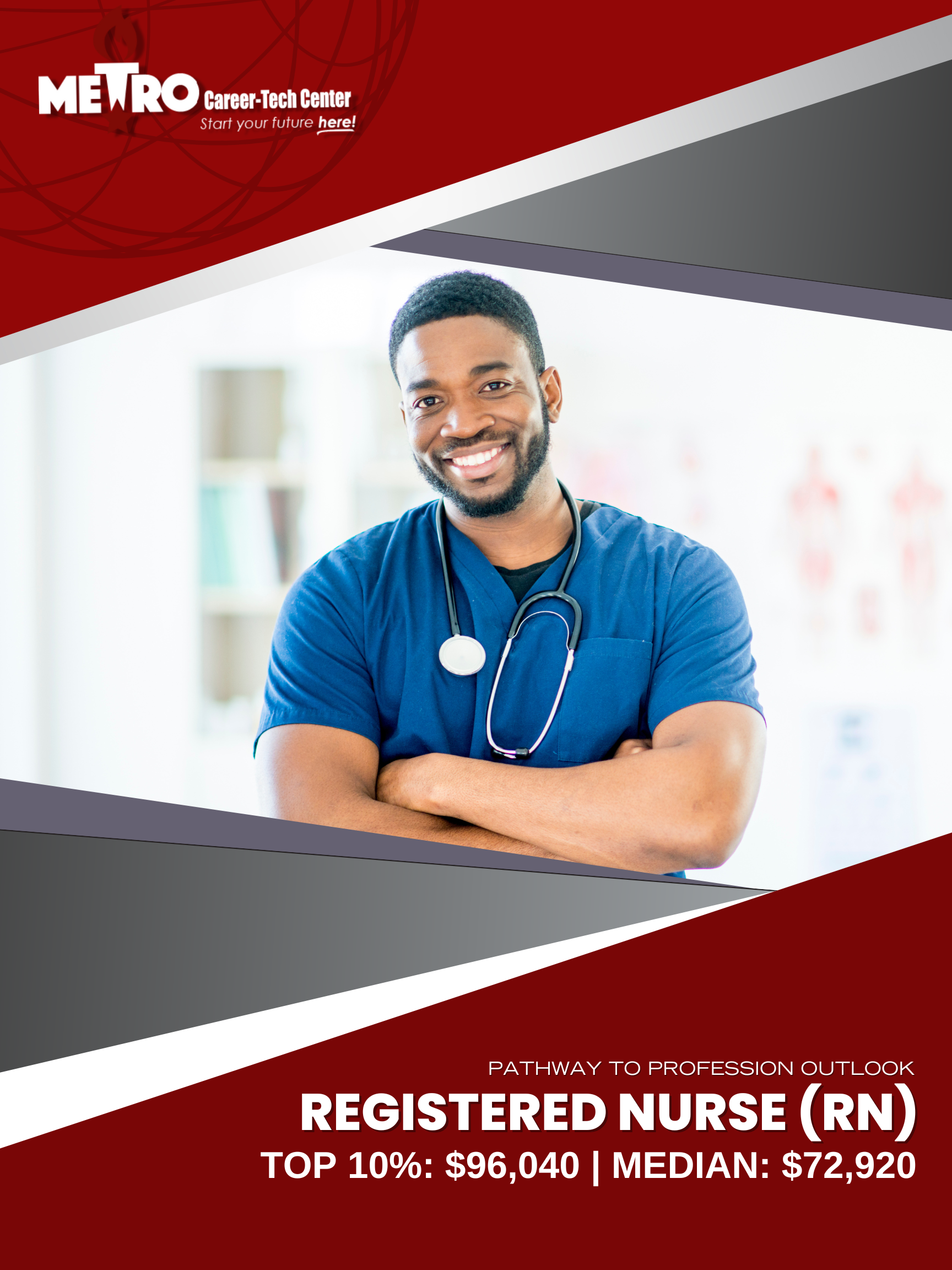 Pathway to Profession: Registered Nurse (RN) ; Wages: Top 10% $96,040 Median $72,920