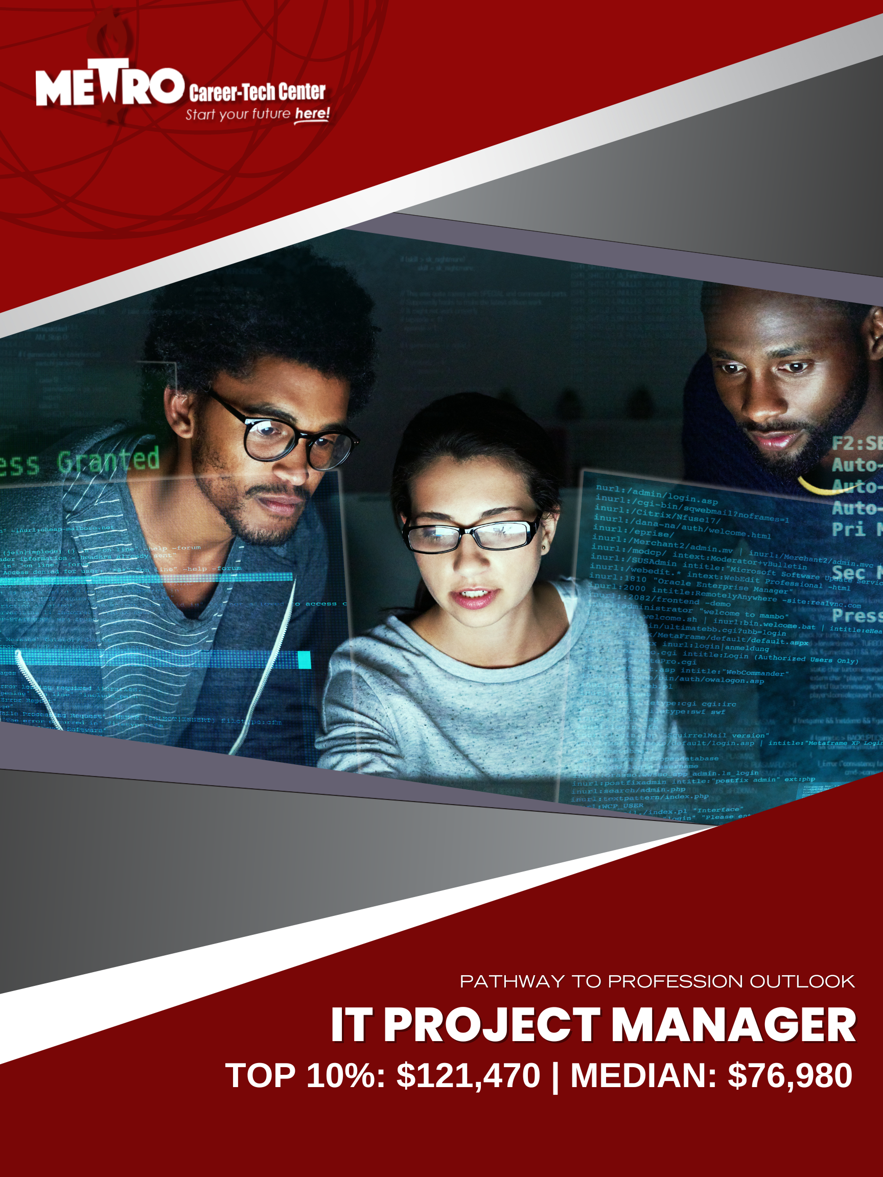 Pathway to Profession: IT Project Manager ; Wages: Top 10% $121,470, Median $76,980