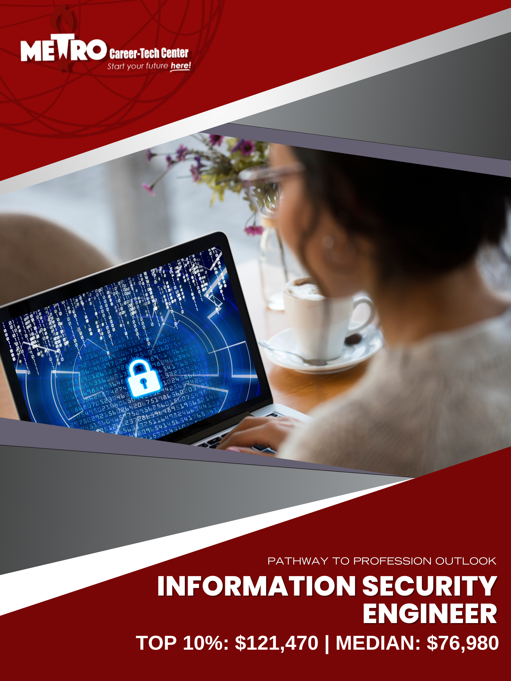 Pathway to Profession: Information Security Engineer ; Wages: Top 10% $121,470, Median $76,980