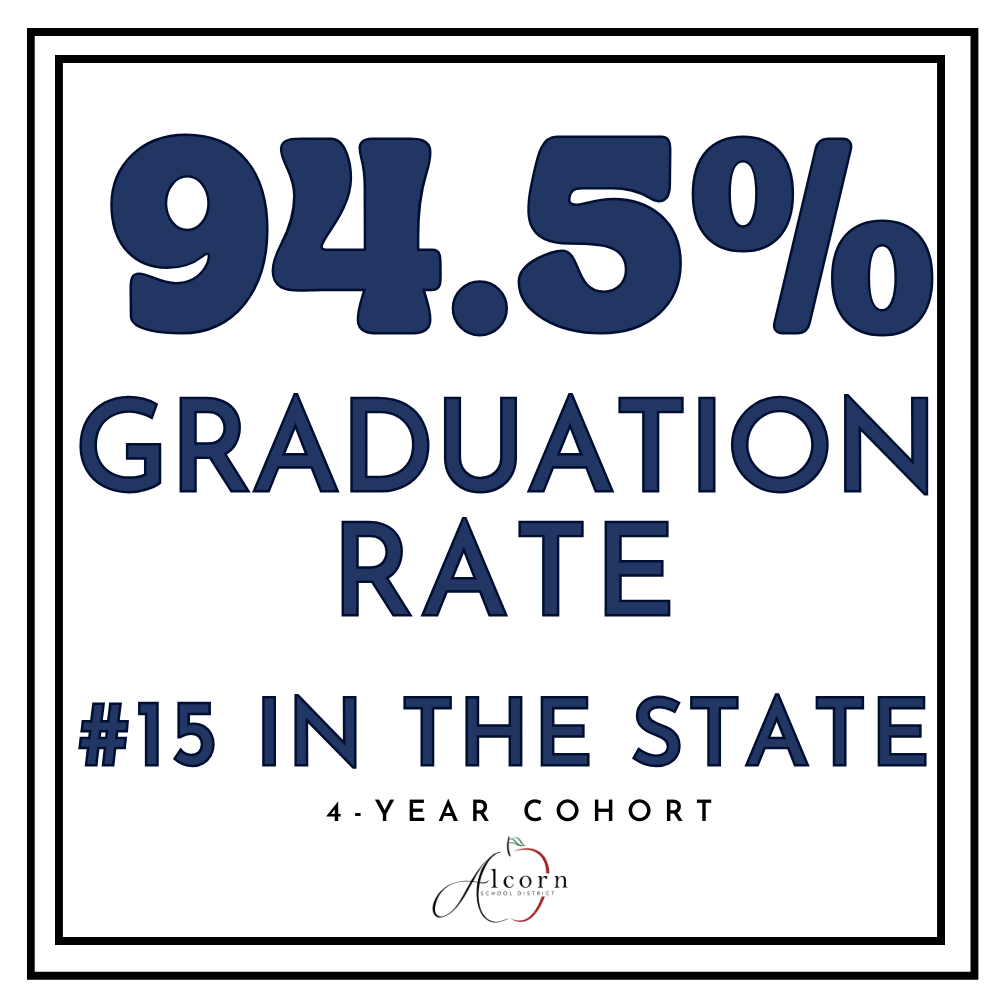 Graduation Rate 94.5%
