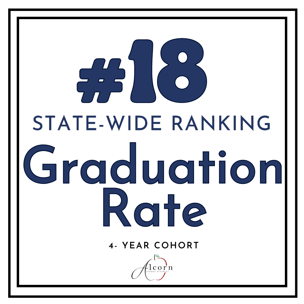 Graduation Rate 