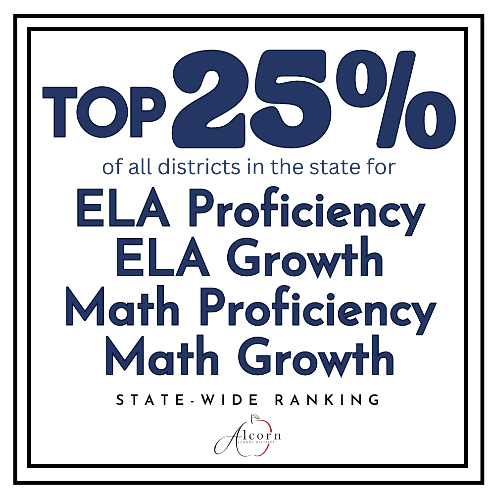 2024 ELA & Math Data