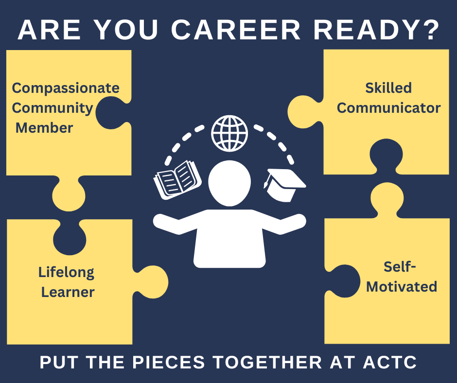 Are You Career Ready?