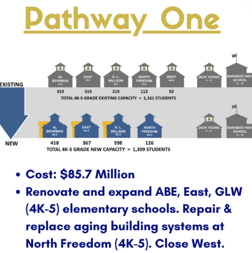a graphic of pathway one, as described below