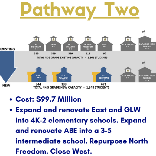 a graphic of pathway two, as described below