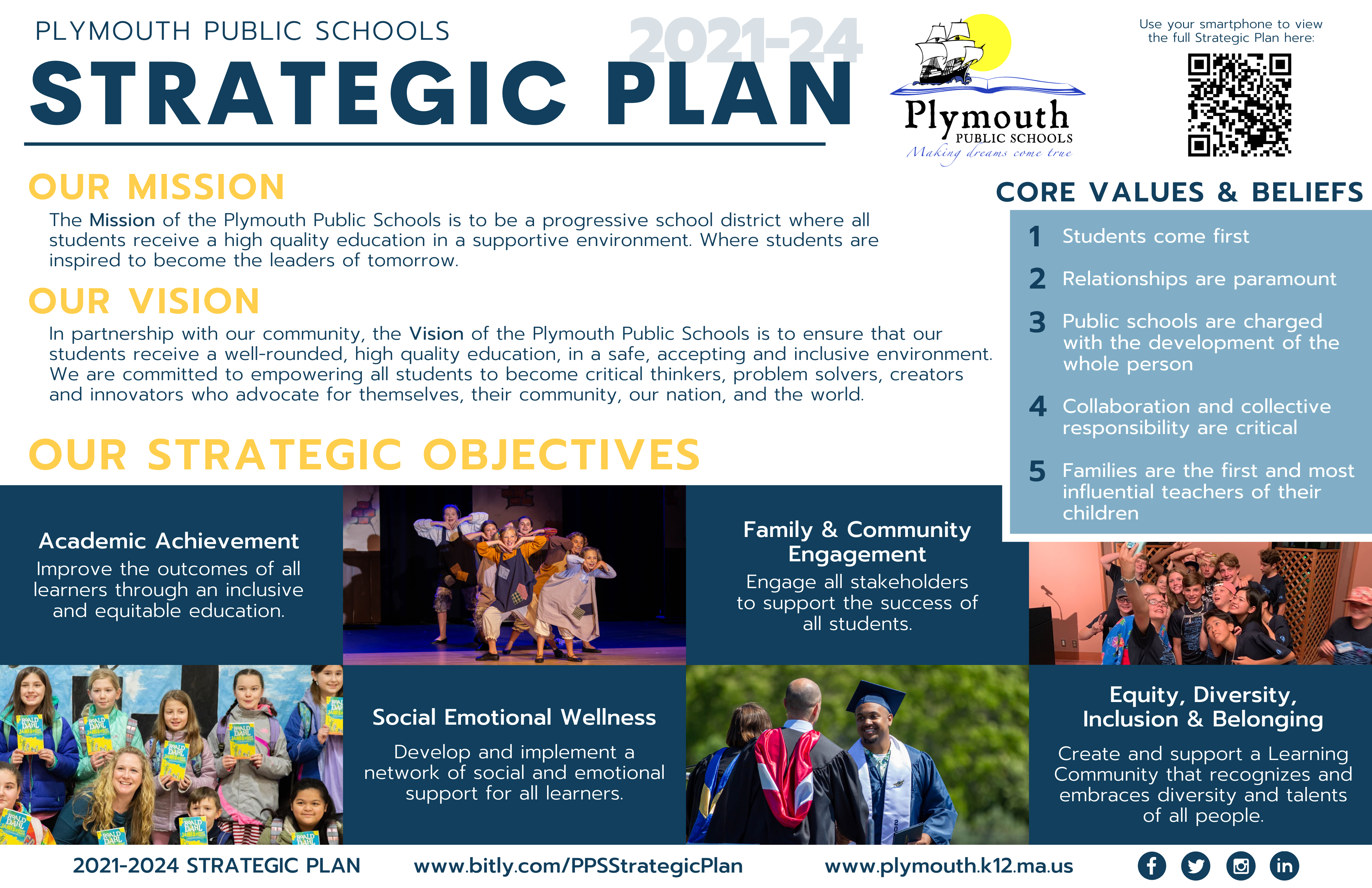 Strategic Plan on a Page