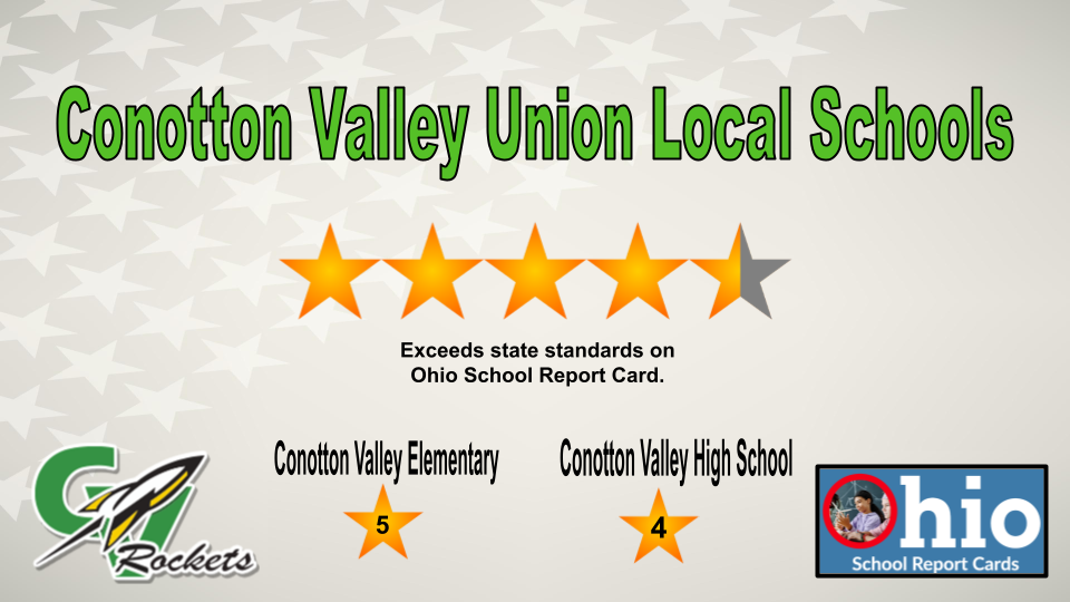 CV