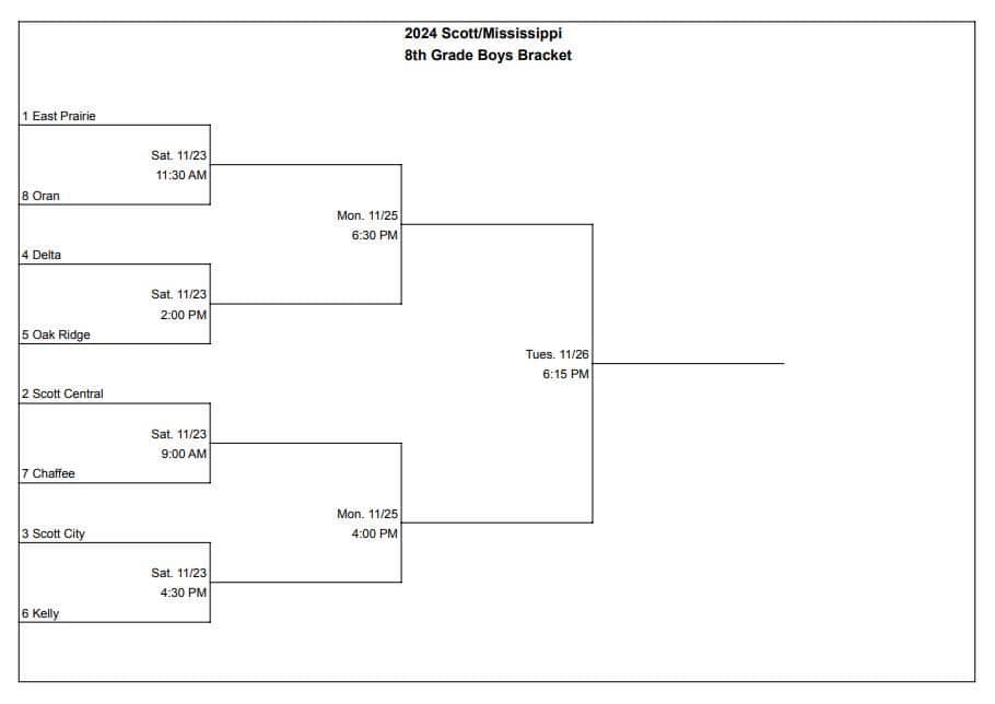 8th Grade Boys Basketball Scott-Mississippi Tournament Bracket 2024