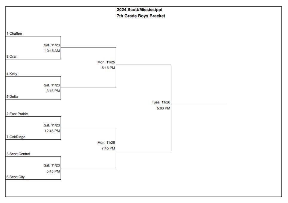 7th Grade Boys Basketball Scott-Mississippi Tournament Bracket 2024