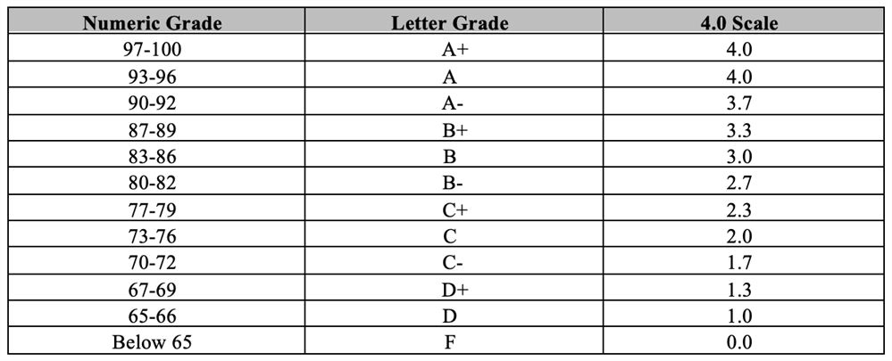 Grading Scale | BUFFALO