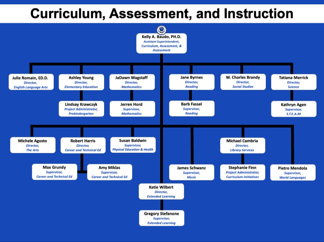CAI organizational chart